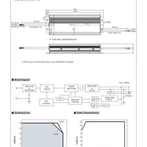 MEAN WELL HLG-320H-48B 320W 6.7A 48V Constant Voltage + Constant Current LED Driver