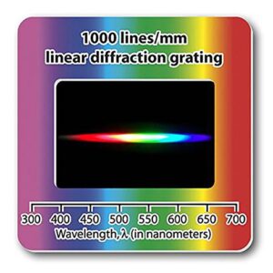 Rainbow Symphony Diffraction Gratings Slides - Linear 1000 Line/millimeters, Package of 10