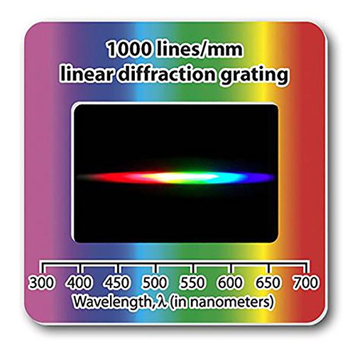 Rainbow Symphony Diffraction Gratings Slides - Linear 1000 Line/millimeters, Package of 10