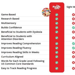 The Fidget Game Learn to Read in Weeks Master 220 High-Frequency Dolch Sight Words Curriculum-Appropriate for Pre-K to Grade 3 - Popping Mats & Dice