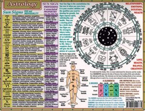 sacred wisdom chart: astrology,8.5 x 11 inch