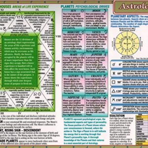 Sacred Wisdom Chart: Astrology,8.5 x 11 Inch