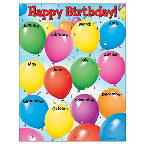 TREND enterprises, Inc. Happy Birthday Learning Chart, 17" x 22"