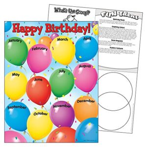 TREND enterprises, Inc. Happy Birthday Learning Chart, 17" x 22"