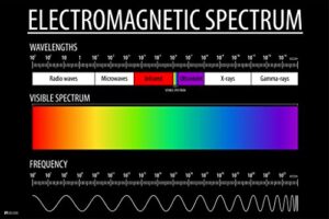 laboratory posters electromagnetic spectrum and visible light educational reference chart patterns poster science black cool wall decor art print poster 18×12