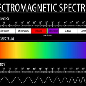 Laboratory Posters Electromagnetic Spectrum and Visible Light Educational Reference Chart Patterns Poster Science Black Cool Wall Decor Art Print Poster 18x12