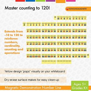 Dowling Magnets Magnetic Demonstration Number Line (31 pcs.) , Yellow