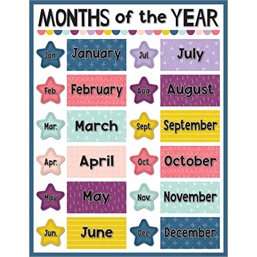 Teacher Created Resources Oh Happy Day Months of The Year Chart, 17" x 22"