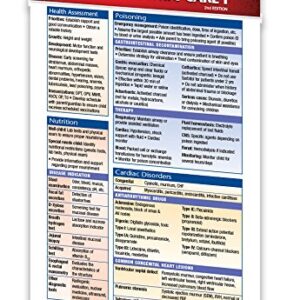 Pediatric Care Guide I - 4.5" x 6.75" Laminated Medical Pocket Quick Reference Guide by Permacharts