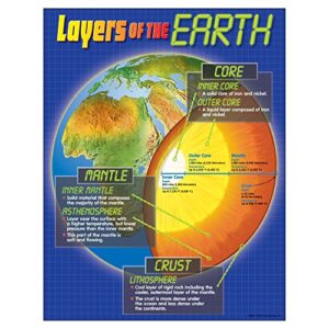 trend enterprises, inc. layers of the earth learning chart, 17″ x 22″