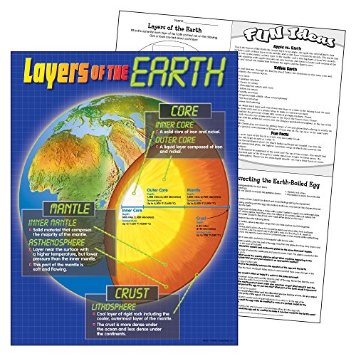 TREND ENTERPRISES, INC. Layers of The Earth Learning Chart, 17" x 22"