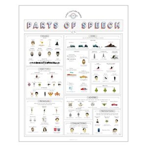 pop chart | pop culture guide to parts of speech | 16″ x 20″ art poster | grammar art for nouns, verbs & more | classroom and home decor | made in usa