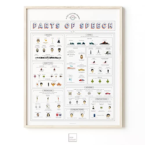 Pop Chart | Pop Culture Guide to Parts of Speech | 16" x 20" Art Poster | Grammar Art for Nouns, Verbs & More | Classroom and Home Decor | Made in USA