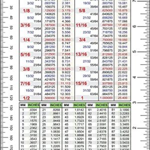 Useful Magnets 6 x 9 Decimal Equivalent Chart Flexible Magnet, Fractions - Decimals - Millimeters Conversion Chart with Inch and Metric Rulers