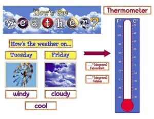 teacher created resources how’s the weather? mini bulletin board (4869)