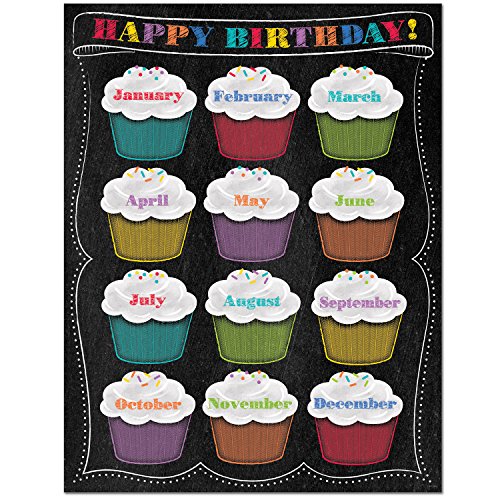 Creative Teaching Press (1019) Chalk It Up! Happy Birthday Chart