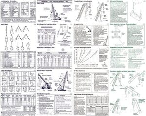 mobile crane operator reference card