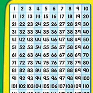 Carson Dellosa Numbers 1-120 Chart (114201)