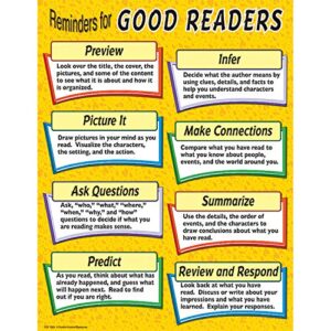 teacher created resources reminders for good readers do chart, multi color (7705)