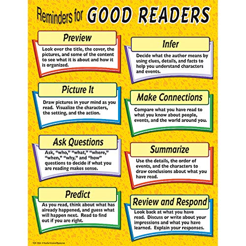 Teacher Created Resources Reminders For Good Readers Do Chart, Multi Color (7705)