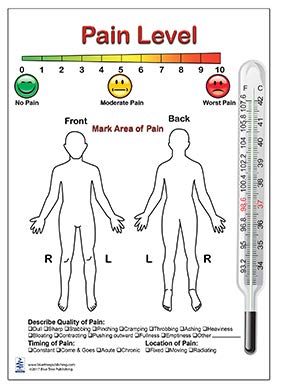 Pain Level Support Card Chart for Adult and Child, Two Sided Medical Pain Level Card