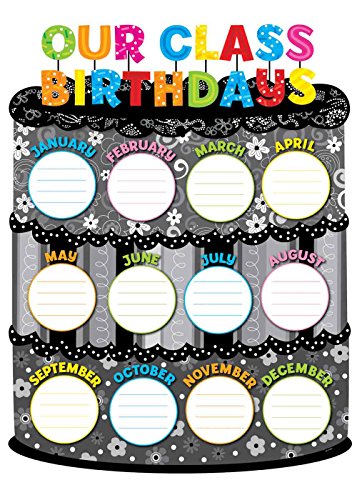 Creative Teaching Press Our Class Birthdays Poster Chart (0962)