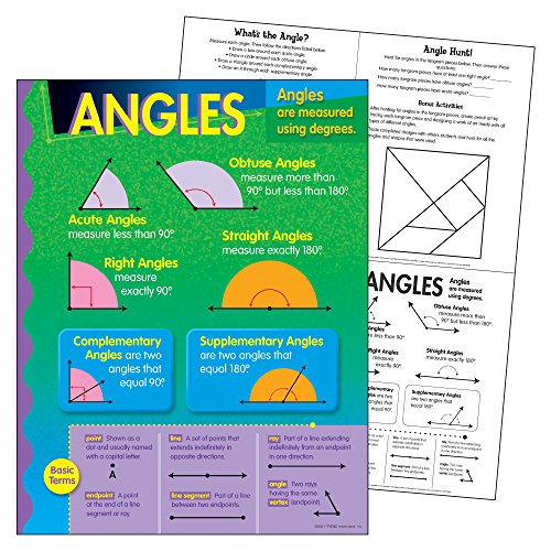 TREND ENTERPRISES, INC. Angles Learning Chart, 17" x 22"