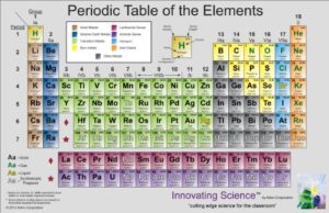 innovating science is2941 vinyl periodic table poster, 45.0″ x 35.0″