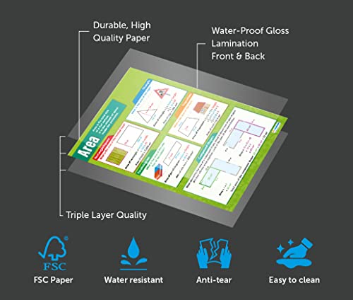 Area Math Poster – Laminated – 33” x 23.5” – Educational School and Classroom Posters