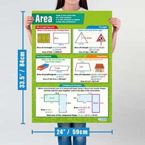 Area Math Poster – Laminated – 33” x 23.5” – Educational School and Classroom Posters