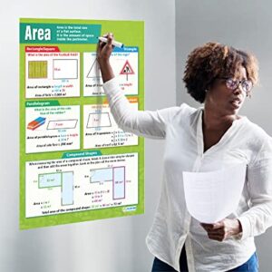 Area Math Poster – Laminated – 33” x 23.5” – Educational School and Classroom Posters