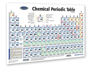 permacharts chemical periodic table chart- 18″x 24″ laminated poster – chemistry quick reference guide