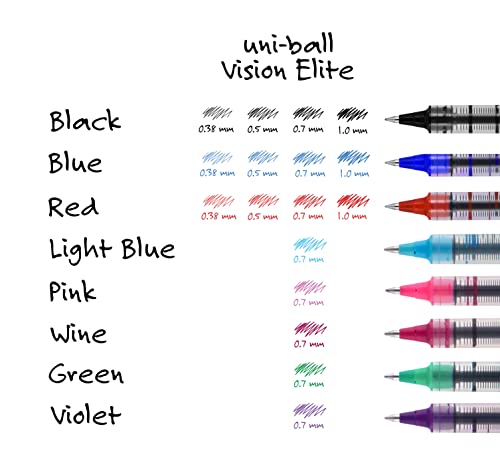 uni-ball Vision Rollerball Pens Fine Point, 0.7mm, Black, 12 Pack