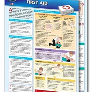 First Aid Chart - 4-page, laminated 8.5" x 11" Medical Quick Reference Guide