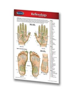 reflexology medical pocket chart – quick reference guide