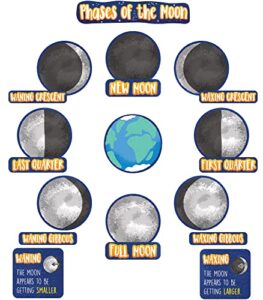 carson dellosa – phases of the moon mini bulletin board set, classroom décor, 24 pieces