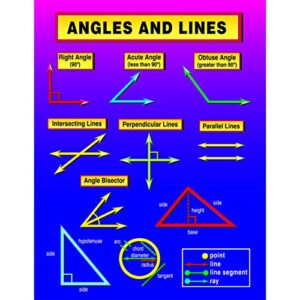 carson dellosa mark twain angles and lines chart (5930)