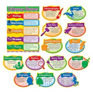 Carson Dellosa Literary Genres Bulletin Board Set, Classroom Bulletin Board Set Include 14 Literature Themes Pieces, Includes Bonus Resource Guide - 17" x 24"