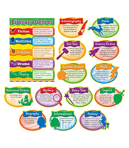 Carson Dellosa Literary Genres Bulletin Board Set, Classroom Bulletin Board Set Include 14 Literature Themes Pieces, Includes Bonus Resource Guide - 17" x 24"