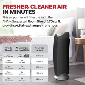 Honeywell HFD-120-Q QuietClean Air Purifier with Permanent Washable Filters, Medium Rooms (170 sq. ft.), Black