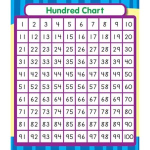carson dellosa hundred chart studdy buddies stickers, perfect size for binder or notebook covers, use for desktop references, homework helpers, study tools and center resources – 3â€ x 3.5â€