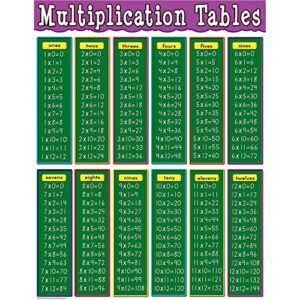 teacher created resources multiplication tables chart, multi color (7697)
