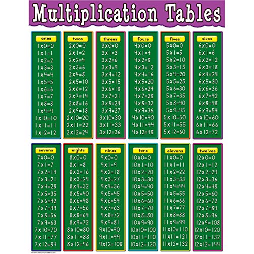 Teacher Created Resources Multiplication Tables Chart, Multi Color (7697)