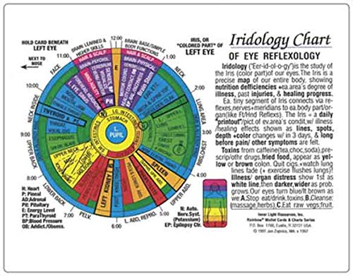 IRIDOLOGY CHART of EYE Reflexology (Rainbow Coded) in the Inner Light Resources Rainbow® Cards & Charts Series. 8.5 x 11 in. (Small Poster/ Large Card)