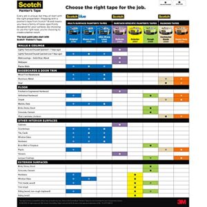 Scotch Contractor Grade Masking Tape, 1.88 inches by 60.1 yards (360 yards total), 2020, 6 Rolls