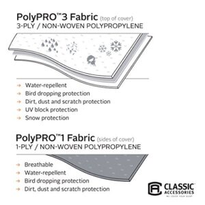 Classic Accessories Over Drive PolyPRO 3 Deluxe Class C RV Cover, Fits 29' - 32' RVs, Model 5, Air Vents, Water-Repellant Top Panel, Durable, Breathable, Resists Tears and Rips, Grey/White