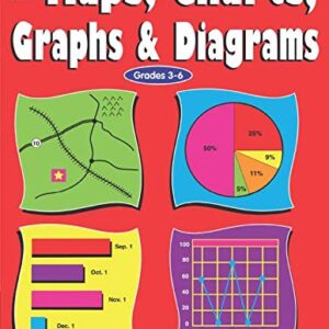 Maps, Charts, Graphs & Diagrams (Grades 3-6)