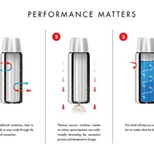 Thermos Vacuum Insulated Food Jar, 10 oz