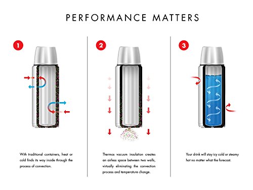 Thermos Vacuum Insulated Food Jar, 10 oz