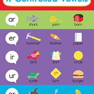 Carson Dellosa – Phonics Bulletin Board Set, Curriculum Décor, 6 Charts